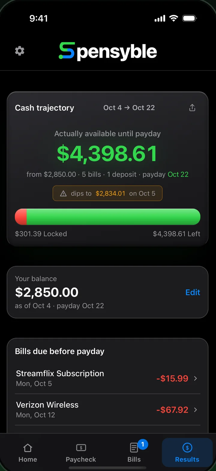 The Cash trajectory tile with a dip warning, balance and payday date